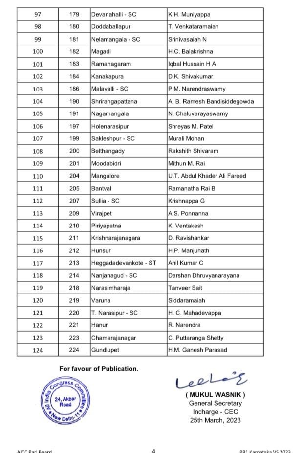 Karnataka Assembly polls 2023 Congress releases first list of...